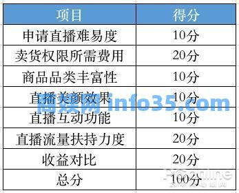 我也为老直播激动。我试了9个平台赚了第一桶金。