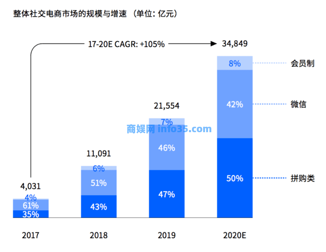 冻结4400万元!“淘小铺”运营方涉嫌传销被立案调查