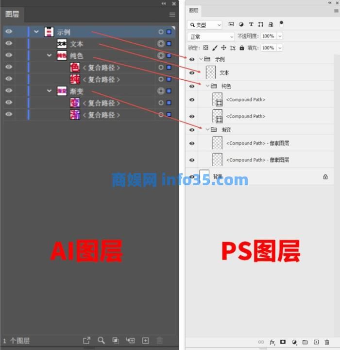 Adobe Photoshop 2022新增功能详细解