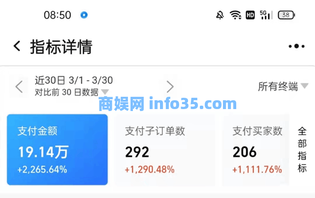 如何在小红树销售蓝海产品,3000名粉丝每月收入20W。