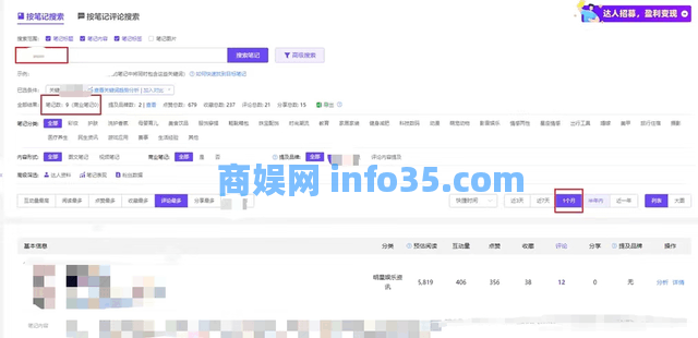如何在小红树销售蓝海产品,3000名粉丝每月收入20W。