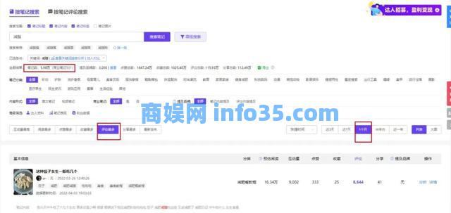 如何在小红树销售蓝海产品,3000名粉丝每月收入20W。