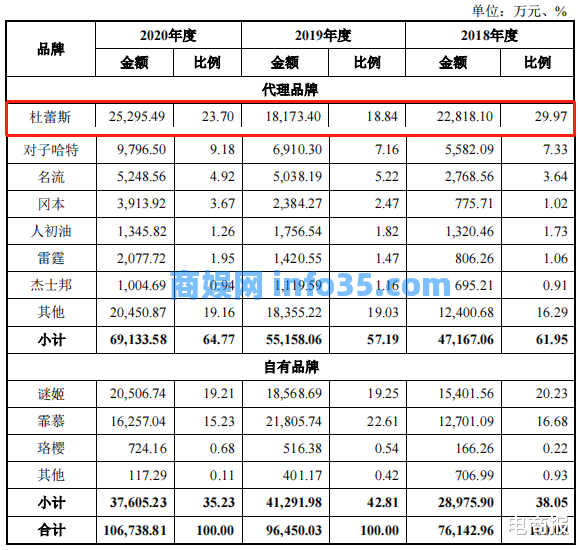 千亿市场,有人3年分红2亿,今年做电商最赚钱的就是它了