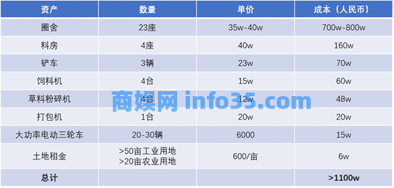 用SHEIN模式养羊,宁波老板年入千万