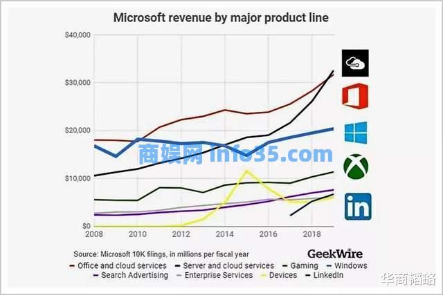 7年赚出两个阿里加两个腾讯,他是地表最强打工人!