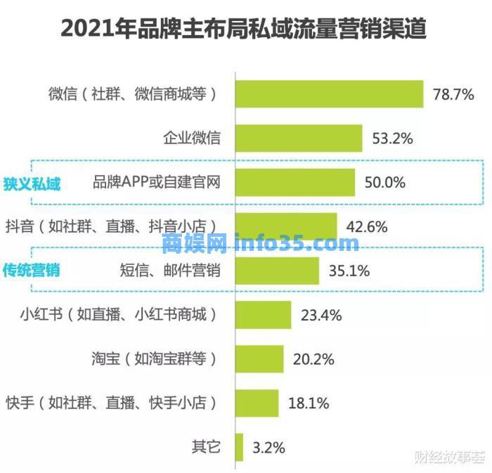 私域大爆炸,微淘快抖谁主沉浮?