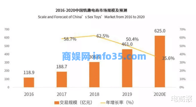 千亿市场,有人3年分红2亿,今年做电商最赚钱的就是它了