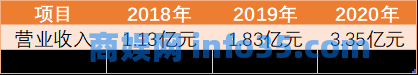 最穷“投行”、最朴素茅台:那个湖北人的打印店,站上了顶端
