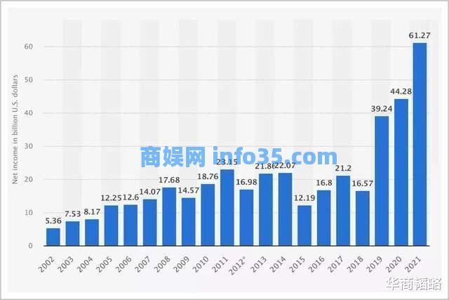 7年赚出两个阿里加两个腾讯,他是地表最强打工人!