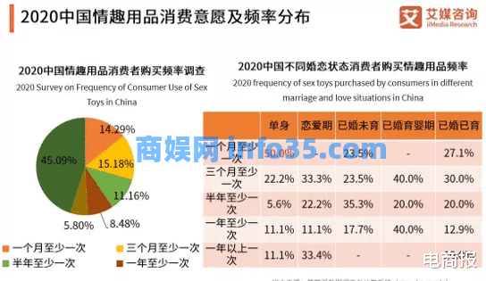 千亿市场,有人3年分红2亿,今年做电商最赚钱的就是它了