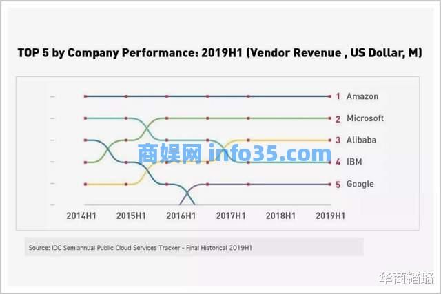 7年赚出两个阿里加两个腾讯,他是地表最强打工人!
