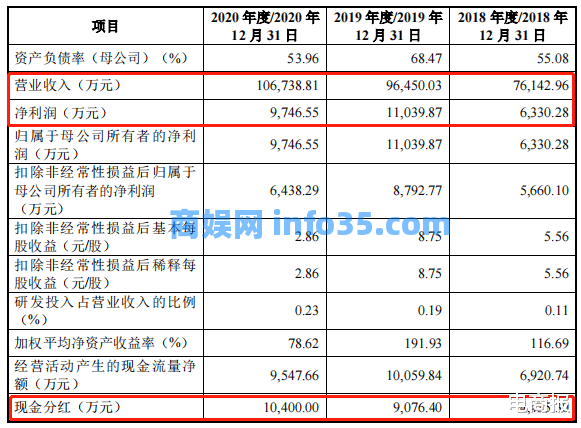 千亿市场,有人3年分红2亿,今年做电商最赚钱的就是它了