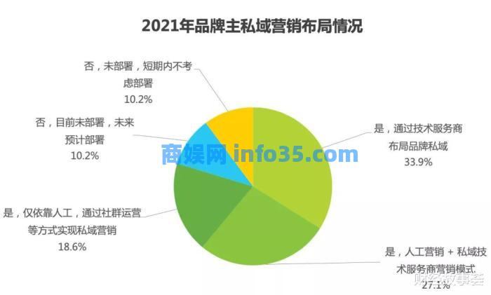 私域大爆炸,微淘快抖谁主沉浮?