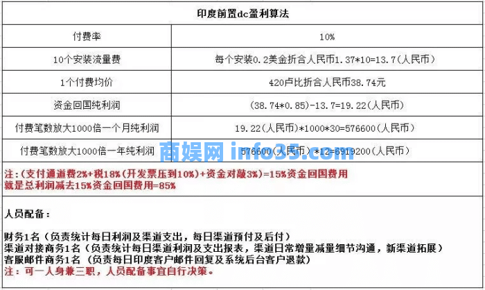 中国放贷者败走印度