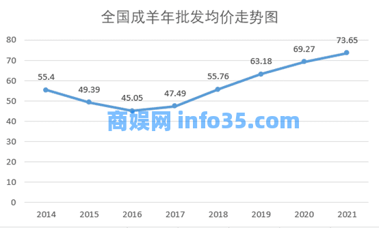 用SHEIN模式养羊,宁波老板年入千万