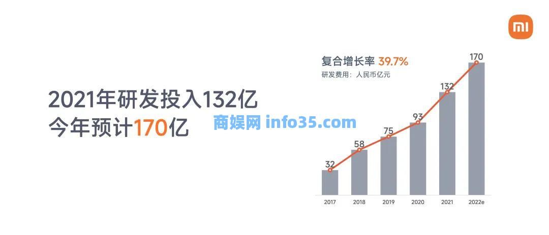 双击查看原图 2022年8月11日晚7点雷军年度演讲全文:穿越人生低谷的感悟