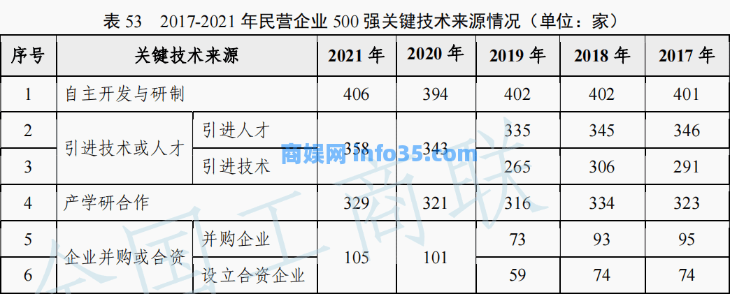 2022中国民营企业500强揭榜!京东、腾讯纷纷位居榜首。