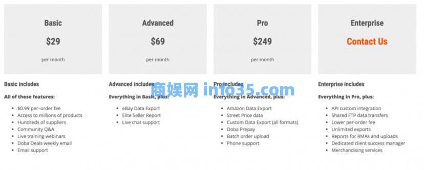 8家可以值得了解的Dropship(代发货)网站
