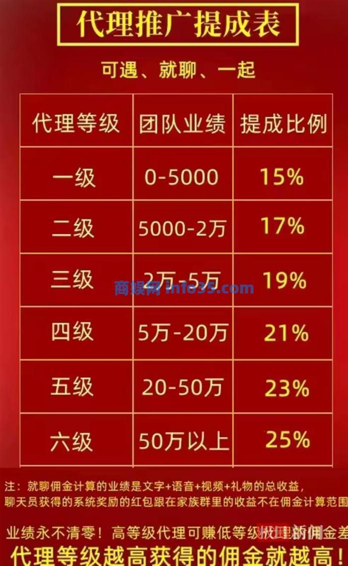 交友APP变交钱APP?交友APP套路多,记者调查:有组织手把手传授引诱充值套路