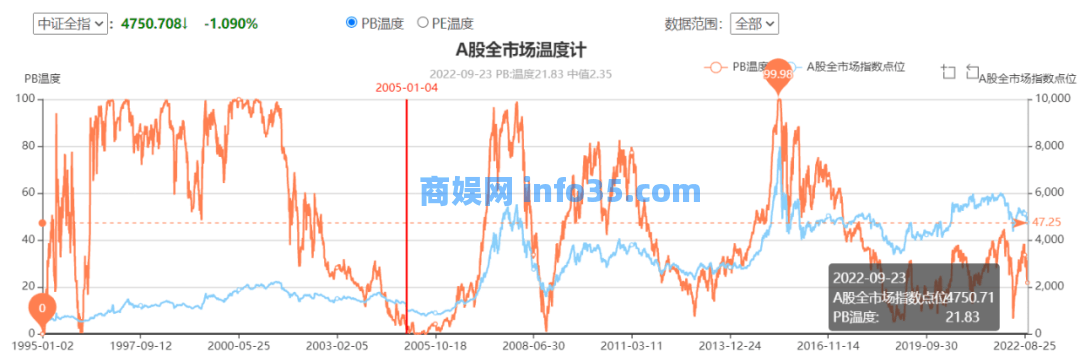 人民币破7.15,央行出手了开展7天期420亿元和14天期930亿元逆回购操作