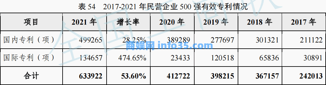 2022中国民营企业500强揭榜!京东、腾讯纷纷位居榜首。