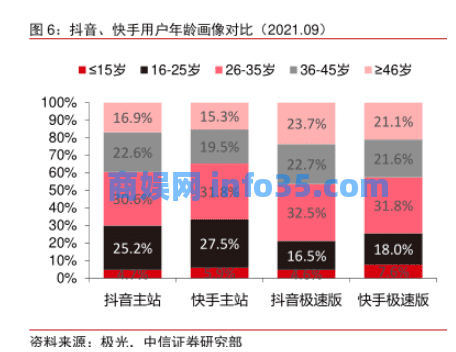 刘德华线上演唱会,抖音掌握了“留量密码”