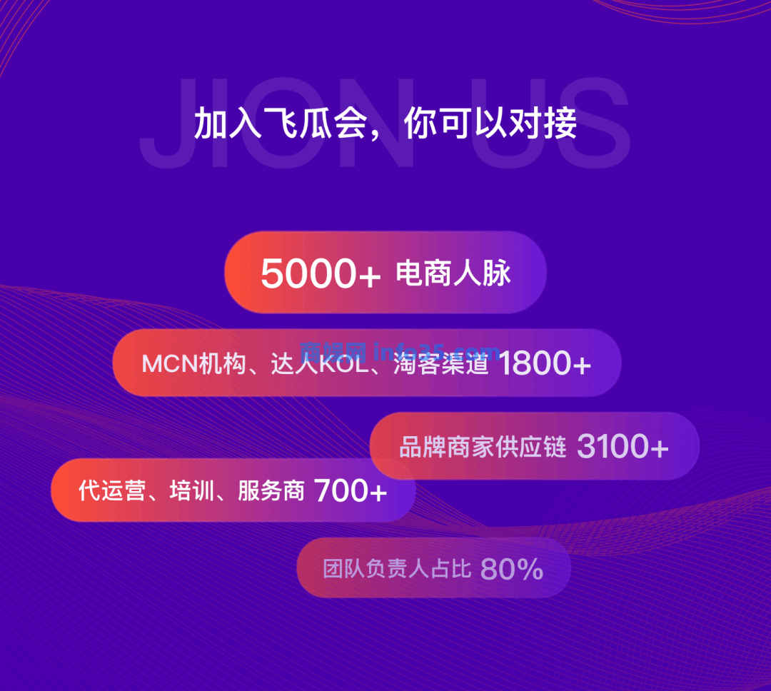 飞瓜会 直播电商6000+人脉通讯录•全篇
