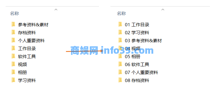 如何高效整理电脑上的文件?一次整理,终身轻松的方法。