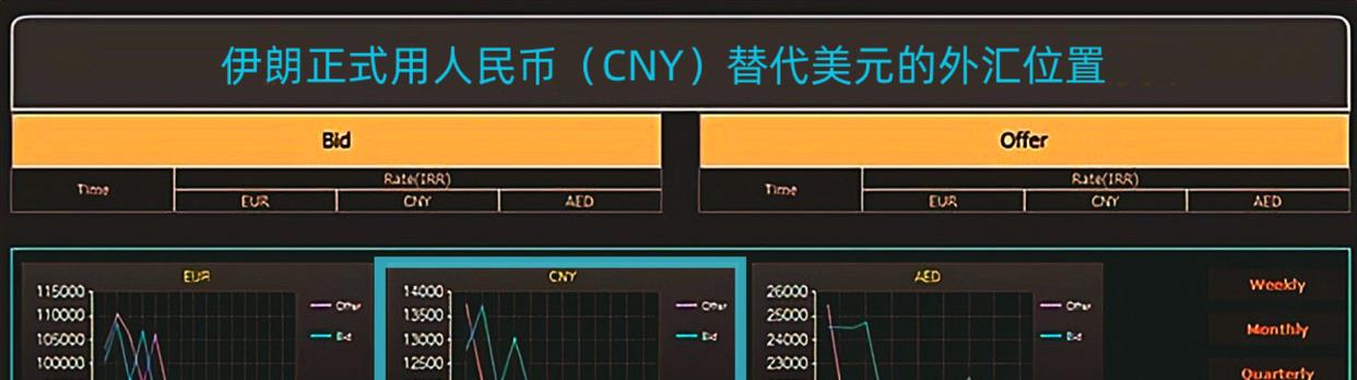 中国用人民币结算伊朗石油首单后,可能将会出现什么事件?