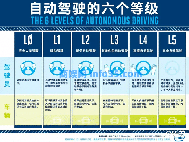 烧光260亿,Argo AI宣布正式破产!杀红眼的汽车界“土豪”,终于怕了。