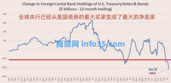 中国用人民币结算伊朗石油首单后,可能将会出现什么事件?