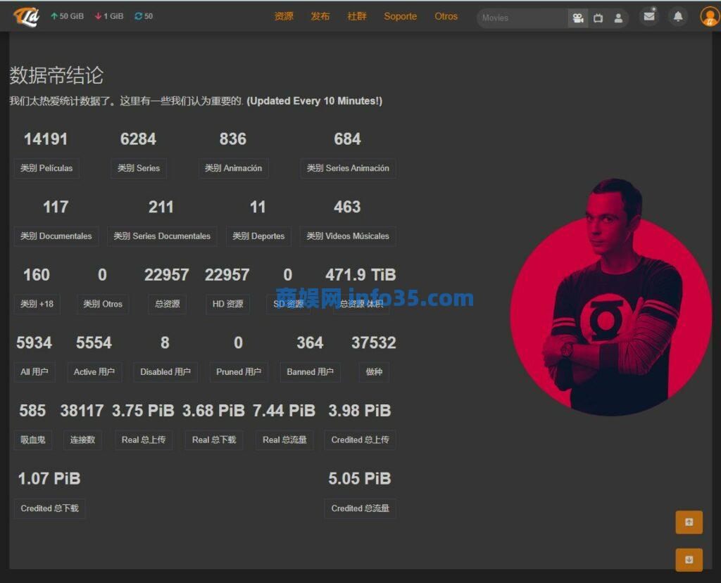 Torrentland 限时开放注册