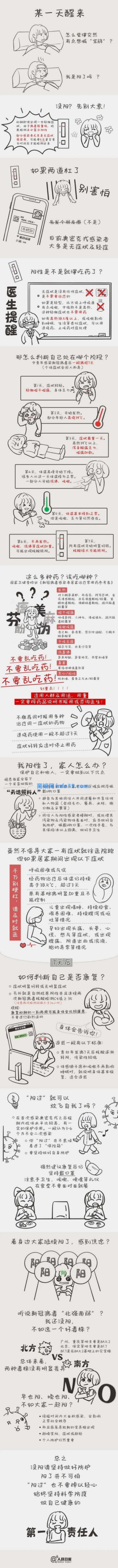 没阳、阳了、阳过都该怎么办?人民日报一图让你了解。