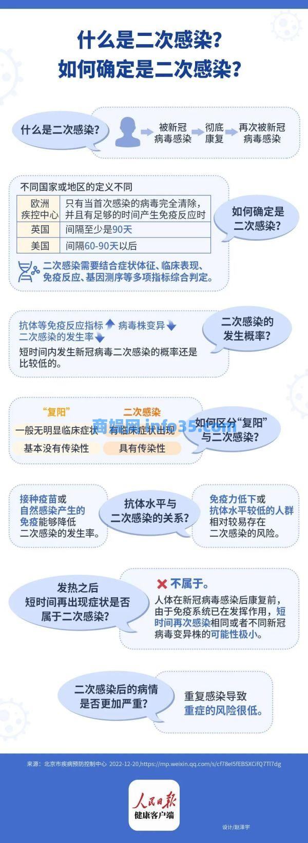 二次感染比例有多高?大家最关心“复阳”“二次感染”的问题,权威专家的解答来了!