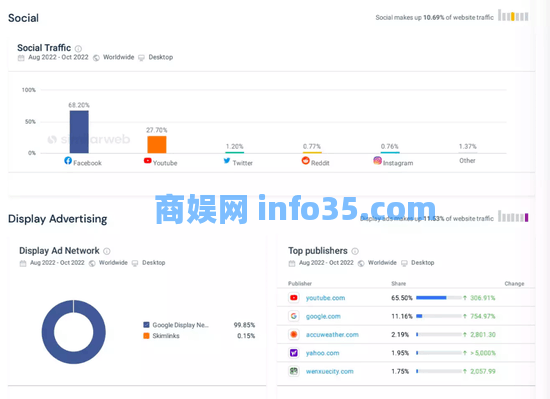 卷王拼多多出海,Temu一刀砍出美国“五环外”