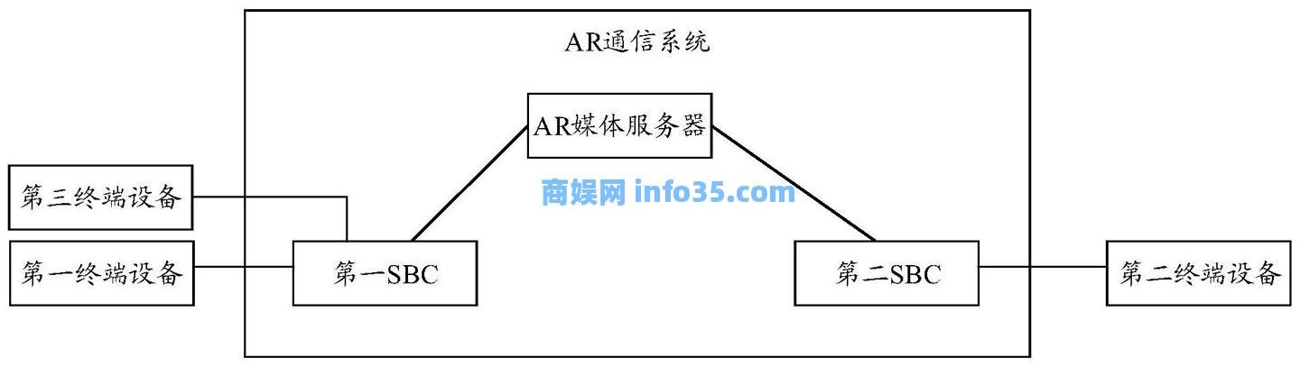 华为新专利可将 AR 融入视频通话让视频更真实。