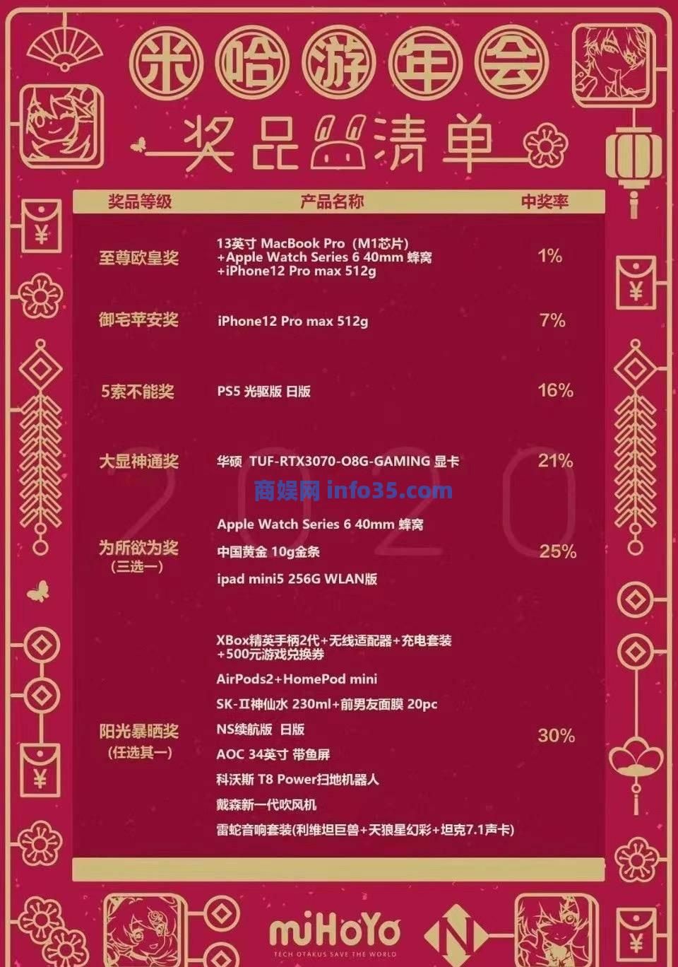 公司年会礼品推荐200元(公司年会礼品200元左右)-第6张图片 今年公司年会礼品推荐200元(公司年会礼品200元左右)