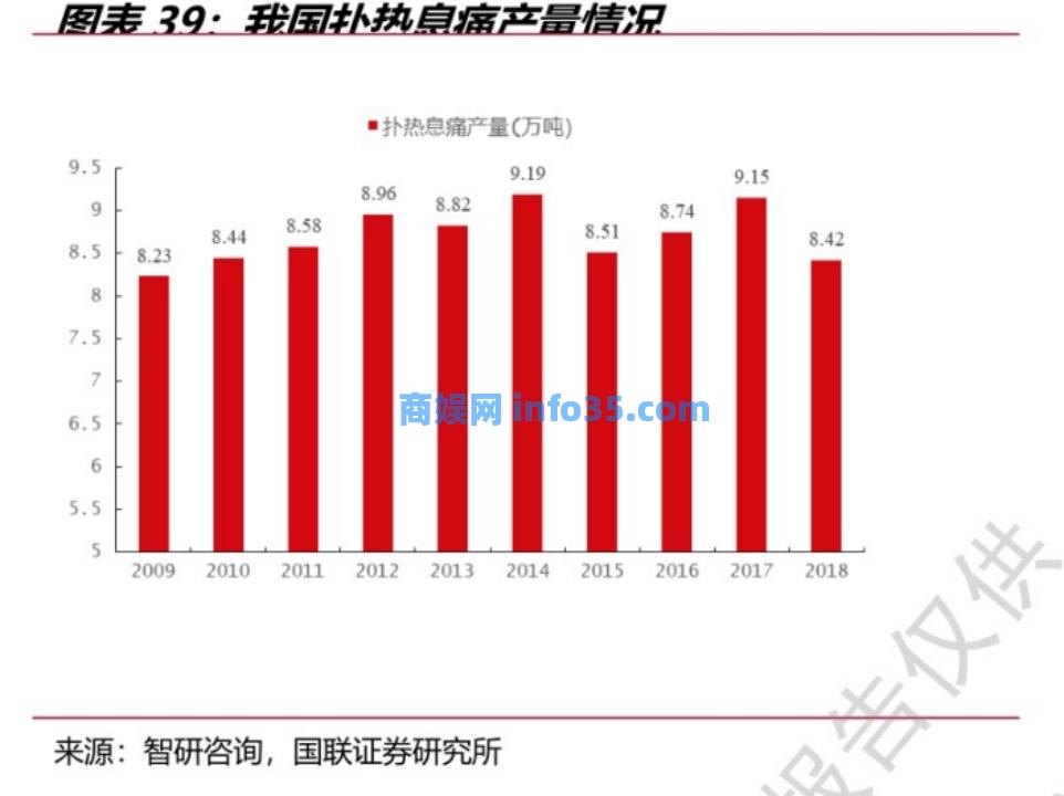 退烧药多地缺货是如何发生的?布洛芬巨头发话:确保月底前产能翻番。