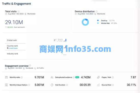 卷王拼多多出海,Temu一刀砍出美国“五环外”