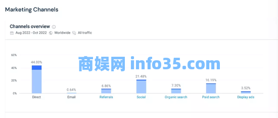 卷王拼多多出海,Temu一刀砍出美国“五环外”