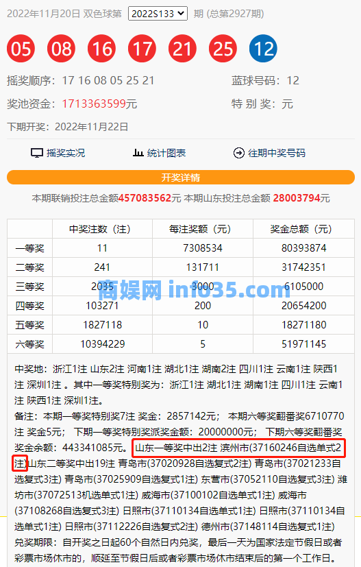 紧急寻人!1461万大奖,即将过期。