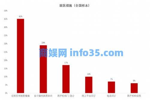 北大国发院报告:全国超9亿人口或已感染新冠 近8成感染者认为难受程度超流感。