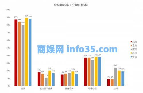 北大国发院报告:全国超9亿人口或已感染新冠 近8成感染者认为难受程度超流感。