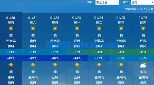 漠河气温跌破零下50℃ ,网友:气温虽低 年味不减。