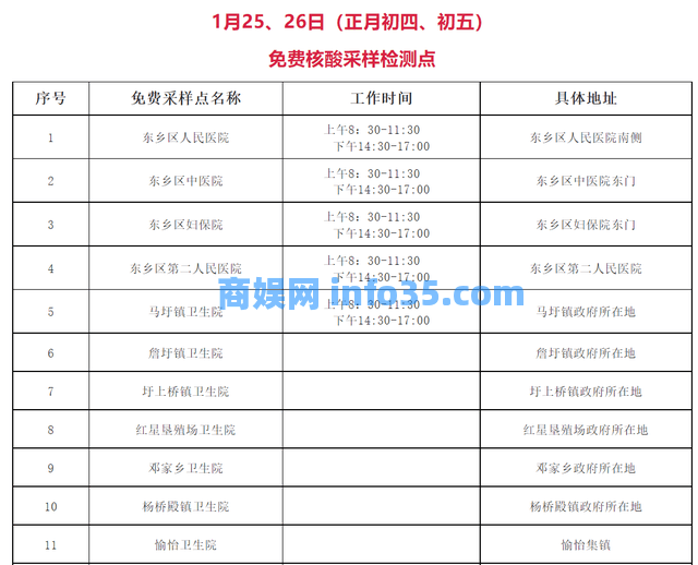 江西抚州东乡:1月25、26日开展全员核酸检测。