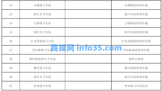 江西抚州东乡:1月25、26日开展全员核酸检测。