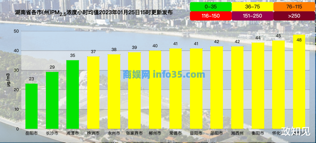 大年初二, 市长约谈!
