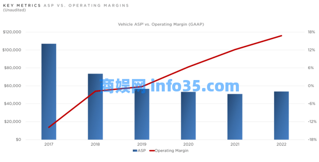 特斯拉年度财报:净利855亿,2023产能目标200万