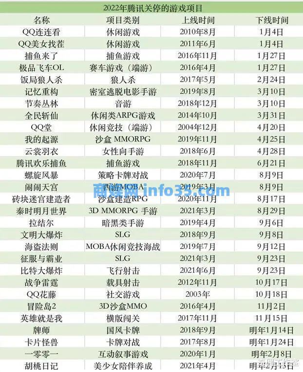腾讯一年关闭超40个项目,被内部贪腐掏空。