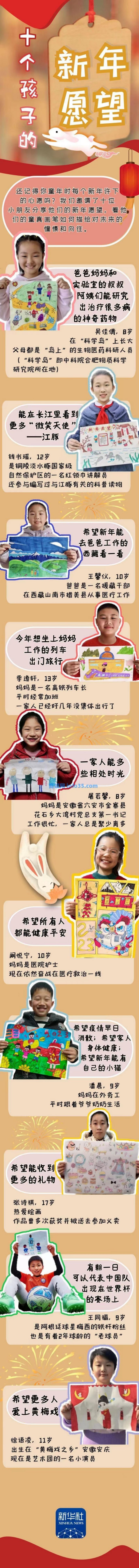 新春走基层 十个孩子的新年愿望